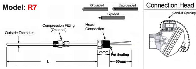 Mineral Insulated Thermocouple,MI Thermocouple With Compression Fitting,MI Thermocouple,Thermocouple Menufacturer in India,J Type Thermocouple,K Type Thermocouple