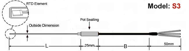 Resistance Thermometers,Resistance Temperature Detectors,RTDs,RTD Sensor,2 wire RTD,3 Wire RTD,4 Wire RTD,RTD Pt100,RTD Pt1000