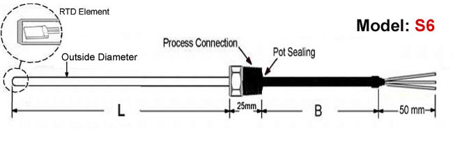 Resistance Thermometers,Resistance Temperature Detectors,RTDs,RTD with HEX Bush,RTD Sensor,2 wire RTD,3 Wire RTD,4 Wire RTD,RTD Pt100,RTD Pt1000