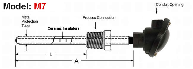 Base Metal Thermocouple,Type J Thermocouple,Type K Thermocouple,Thermocouple Manufacturer in INDIA,J Type Thermocouple,K Type Thermocouple,Thermocouple With Hexagonal Bush