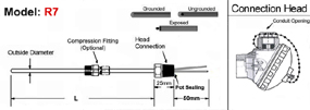 Thermocouple,Thermocouples,Thermocouple Accessories,Thermocouple Manufacturer in INDIAT,Thermocouples for Foundry