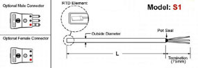 Resistance Thermometers,Resistance Temperature Detectors,RTDs,Straight RTD,RTD Sensor,2 wire RTD,3 Wire RTD,4 Wire RTD,RTD Pt100,RTDs,Pt1000