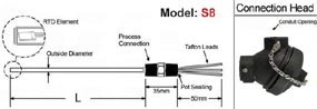 Resistance Thermometers,Resistance Temperature Detectors,RTDs,Straight RTD,RTD Sensor,2 wire RTD,3 Wire RTD,4 Wire RTD,RTD Pt100,RTDs,Pt1000