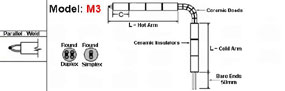 Thermocouple,Thermocouples,Thermocouple Accessories,Thermocouples for Abrasives,Thermocouple Manufacturer in INDIA