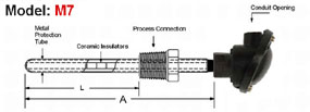 Thermocouple,Thermocouple Manufacturer in INDIA,Thermocouples for Annealing Furnaces,Thermocouples for Bell Annealing Furnace,Annealing Furnace,Bell type Annealing Furnace