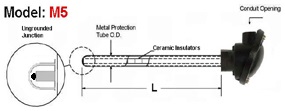 Thermocouple,Thermocouples,Thermocouple Accessories,Thermocouples for Abrasives,Thermocouple Manufacturer in INDIA