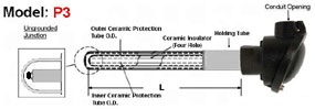 thermocouple,thermocouples, Thermocouples for Technical Ceramic