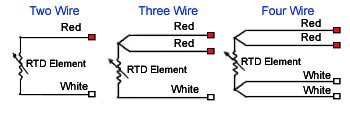 Resistance Thermometers,Resistance Temperature Detectors,RTDs,RTD With Thermowell Assembly,RTD Sensor,2 wire RTD,3 Wire RTD,4 Wire RTD,RTD Pt100,RTD Pt1000